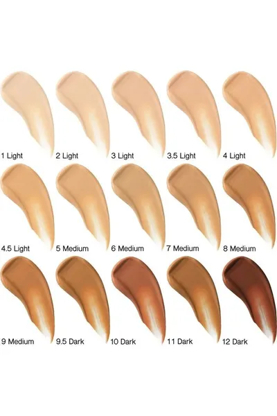 Selecting Foundation Shade